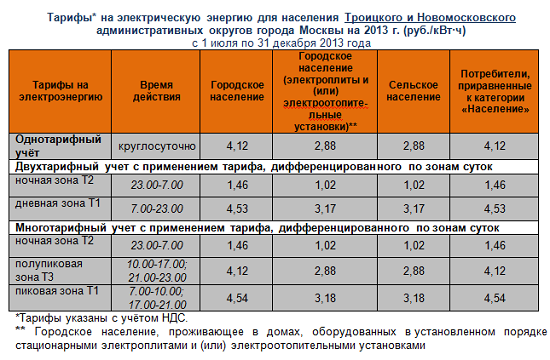 Дневной и ночной тариф. Тариф по электроэнергии. Эл.энергия тарифы. Тариф на электроэнергию в частном доме. Тариф электроэнергии в деревне.
