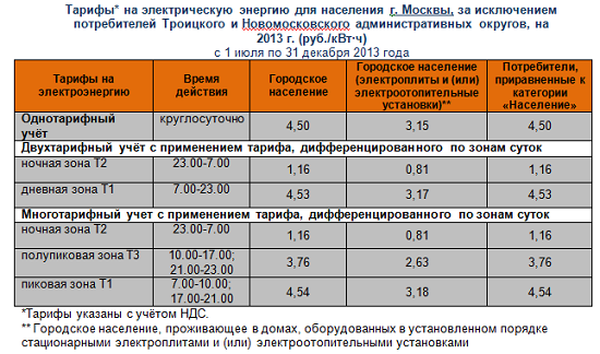 Тарифы на электроэнергию в москве 2023. Тарифы электроэнергии в Москве т1 т2. Тарифы т1 т2 т3 на электроэнергию в Москве. Тарифы т1 т2 т3 на электроэнергию в Москве 2022. Тариф на электроэнергию с электрической плитой.