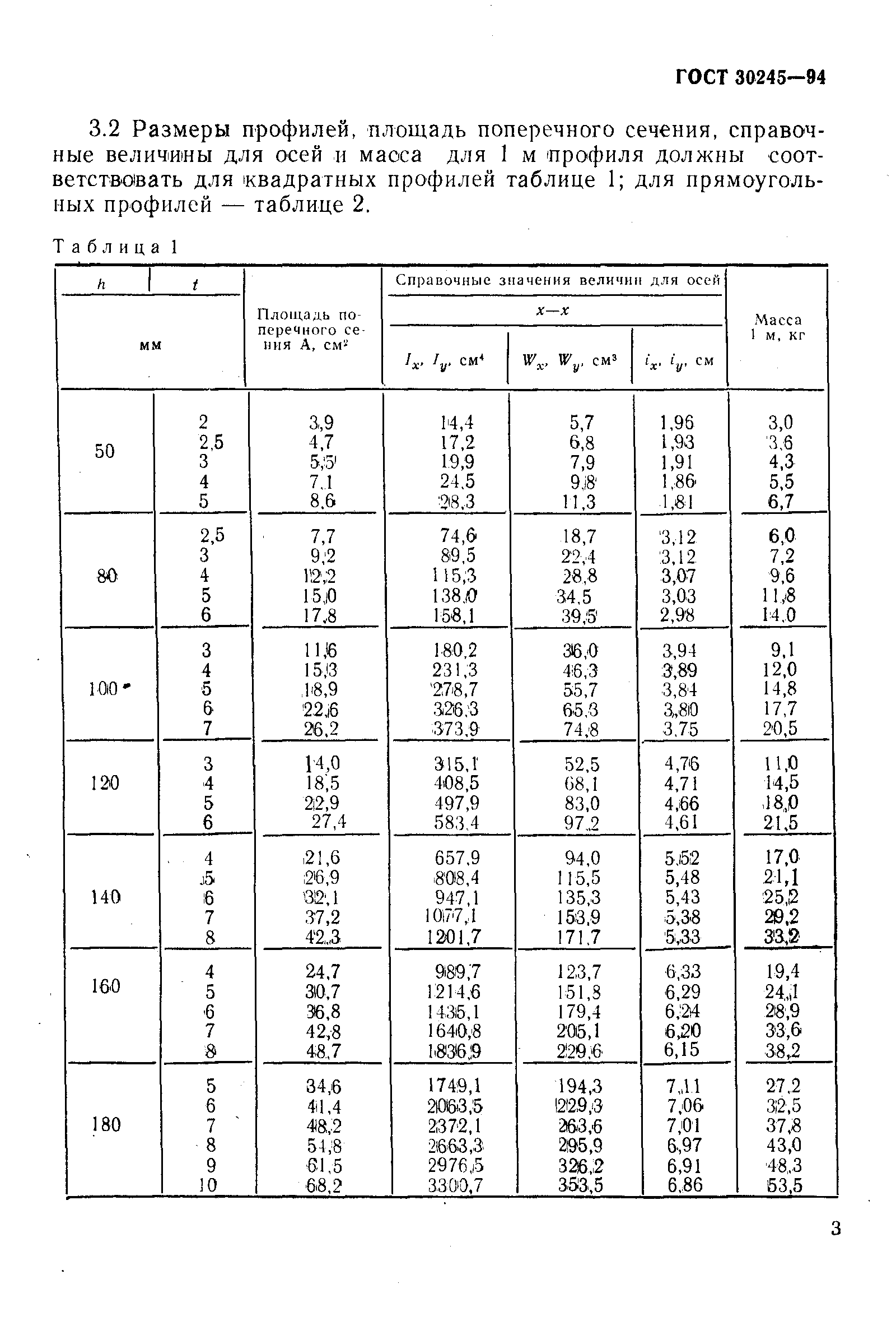 Купить Трубу Гост 30245