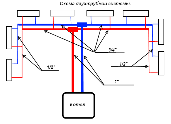 отопление в двухэтажном доме