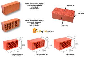 Параметры кирпичей