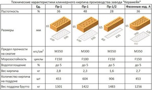 Облицовочный строительный материал