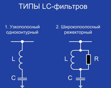 Типы LC фильтров