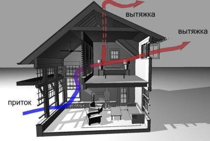 Естественная вентиляция