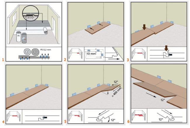 Схема укладки ламината