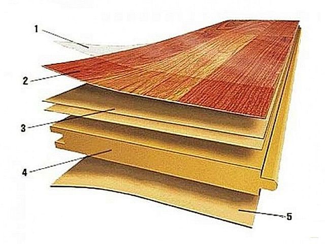Базовое строение обычной ламинированной панели