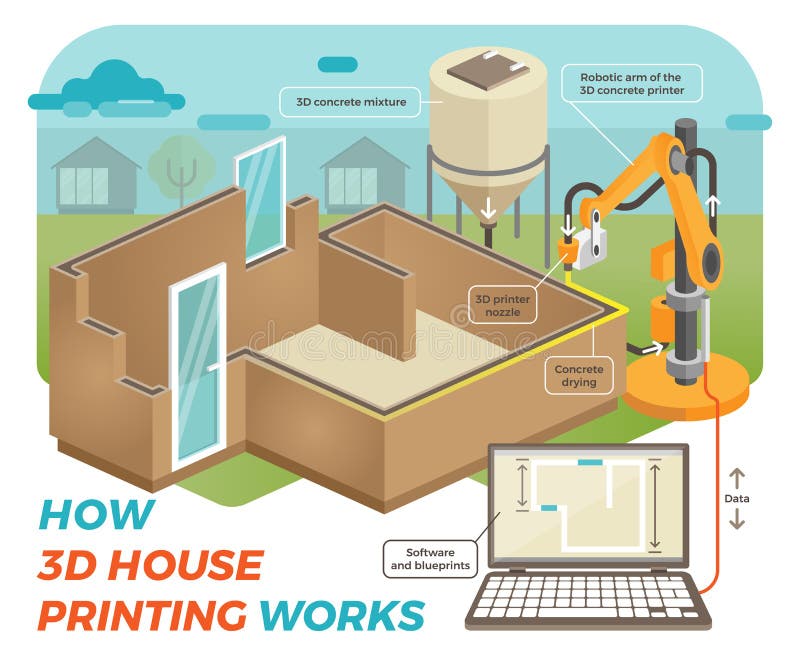 How 3D House Printing Works vector illustration