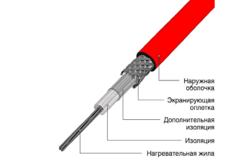 Конструкция одножильного линейного кабеля