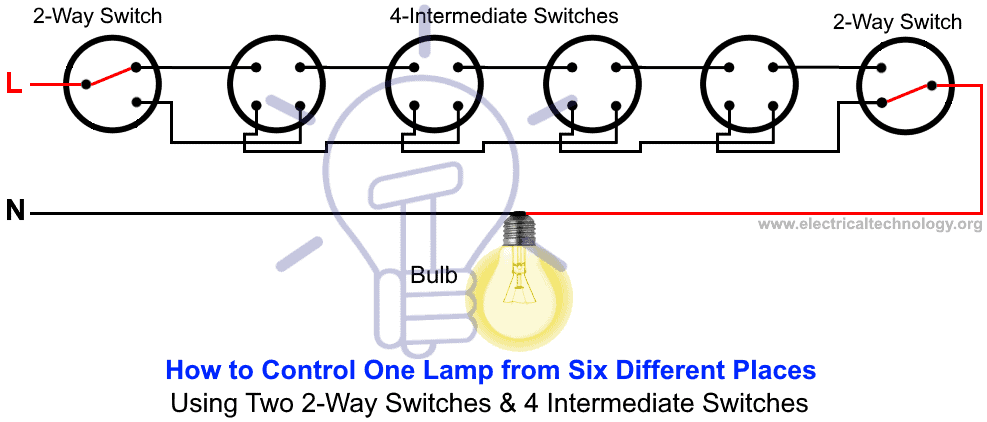 Staircase wiring circuit diagram - How to control a lamp from two different places by two 2-way switches?