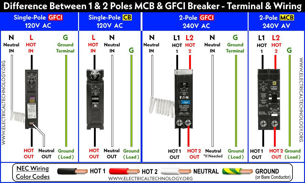 Difference between 1 & 2 Poles MCB and GFCI Breaker Terminals & Wiring