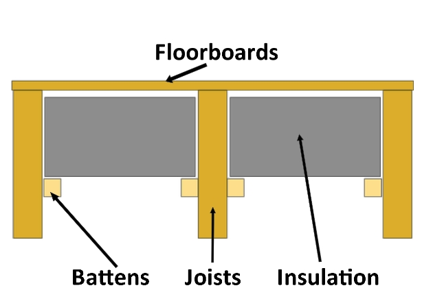 Insulation