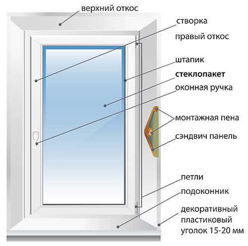 Схема окна пвх