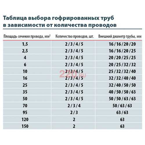 Материальной моделью является аэродинамическая труба таблица математическая формула диаграмма