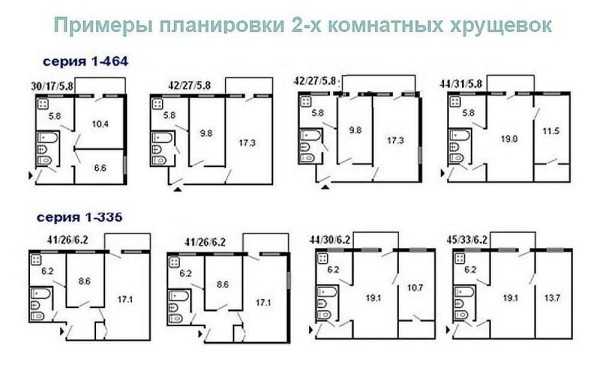 Дизайн квартир типовой планировки