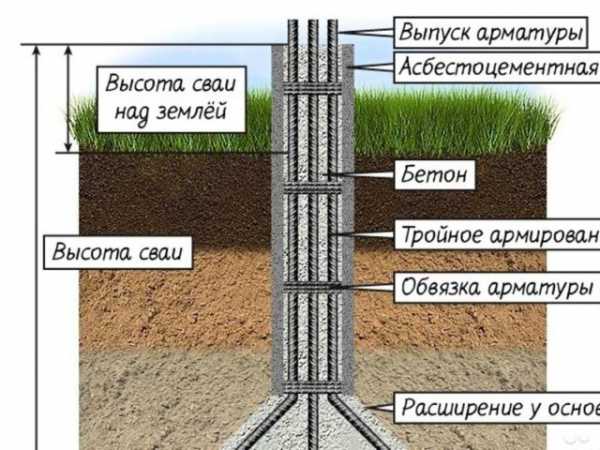 Что можно сделать из асбестовых труб на даче своими руками фото