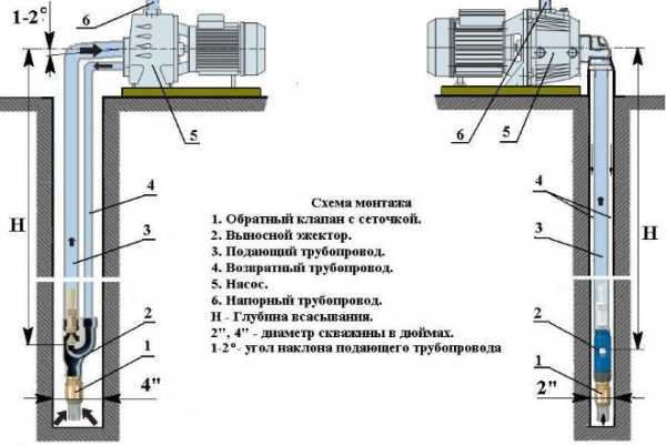 Как подключить скважину к дому самому схема