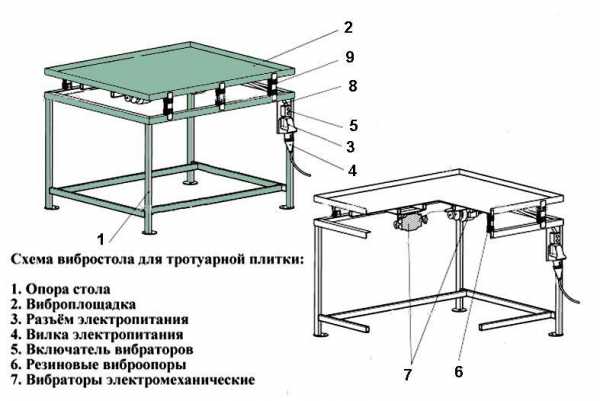 Вибрационный столик для отливки моделей