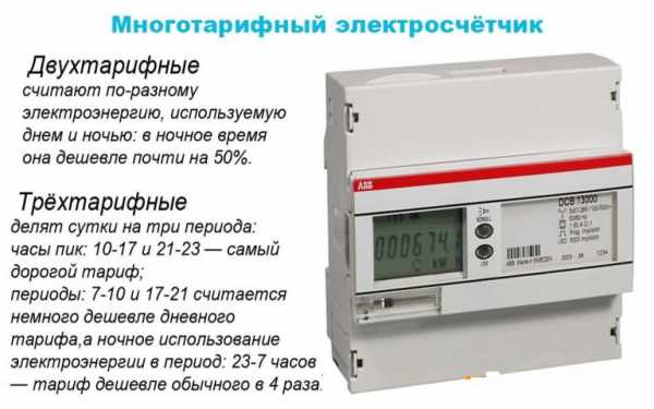 Какие цифры передавать по счетчикам за газ в частном доме фото