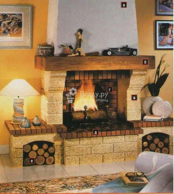 Кирпичные камины для дома дровяные фото – кирпичные угловые печи для ...
