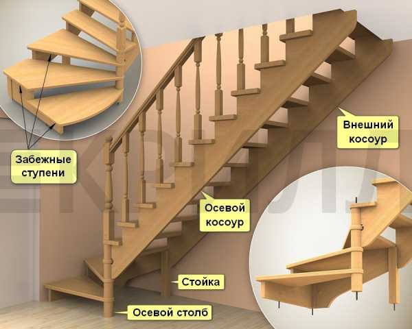 Лестница с забежными ступенями на 90 градусов фото