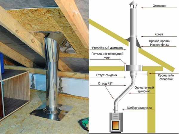 Оголовок на трубу дымохода своими руками фото