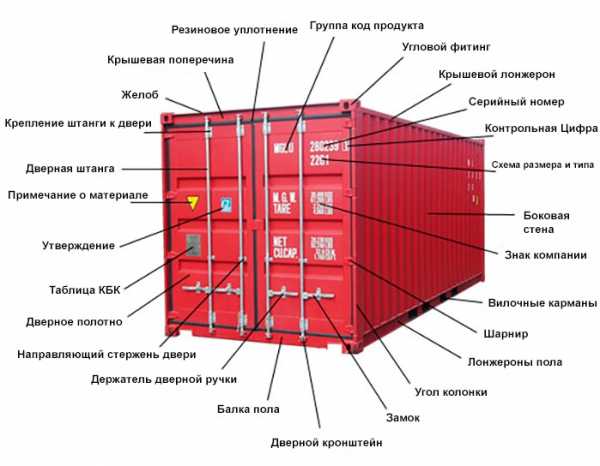 Морской контейнер 40 футов размеры чертеж