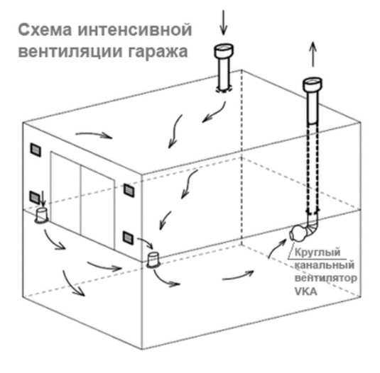 Вытяжка dexp не работает