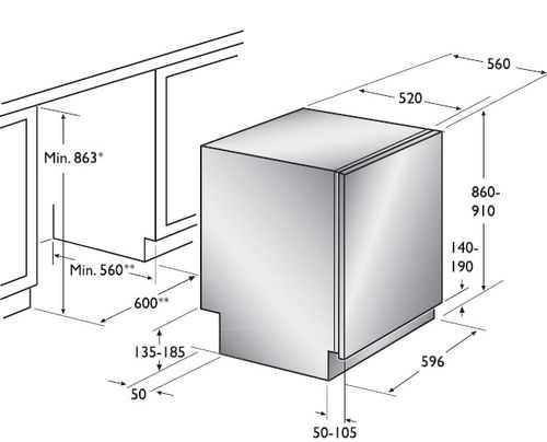 Размеры тумбы под посудомоечную машину