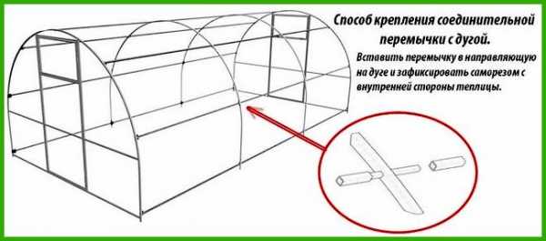 Схема сборки теплицы капелька