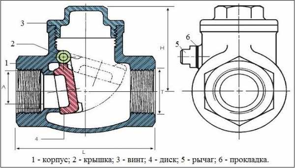 Схема установки обратного клапана на воду