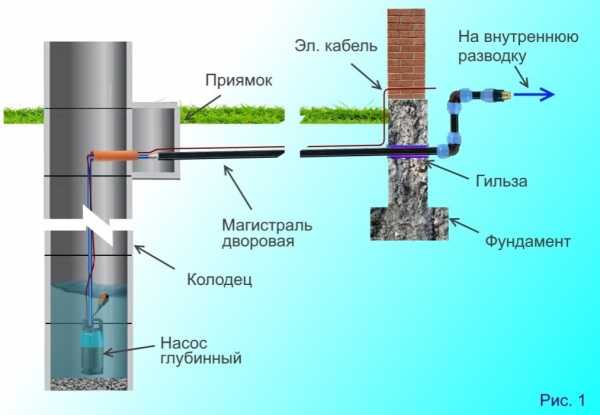 Схема водоснабжения из колодца загородного дома –  .