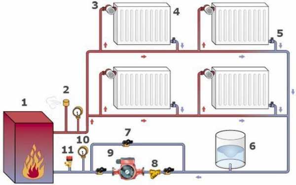 Схема разводки отопления в двухэтажном доме