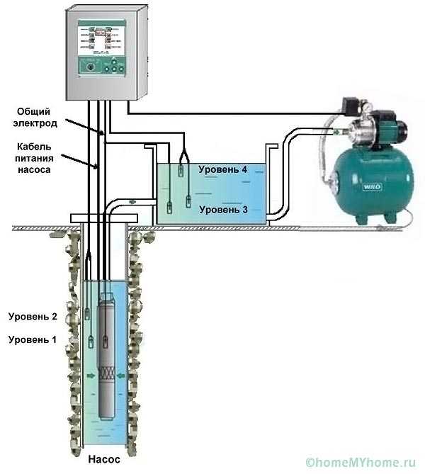 Водоснабжение дома из скважины схема с гидроаккумулятором