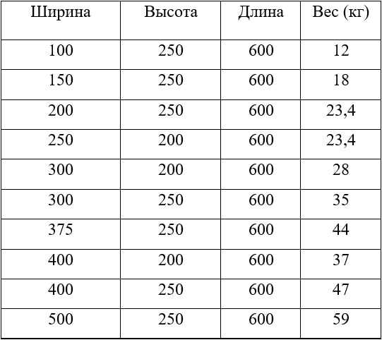 Сколько весит блок камаз