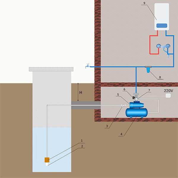 Как правильно подключить насос скважины. Обратный клапан в системе водоснабжения частного дома от скважины. Подключение насосной станции к колодцу. Подключение насосной станции к водопроводу в частном доме.