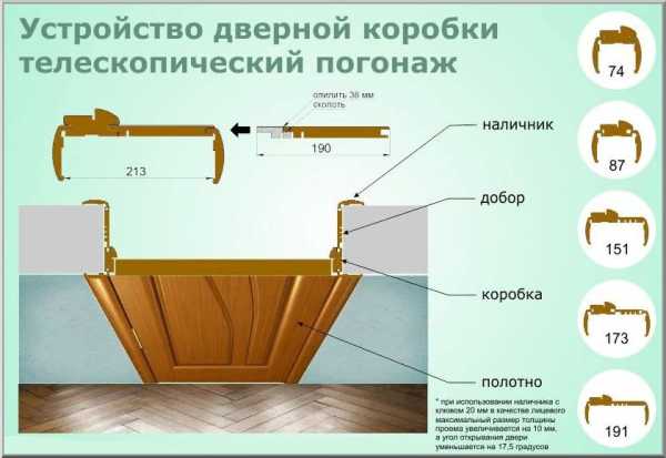 Ларгус ширина проема