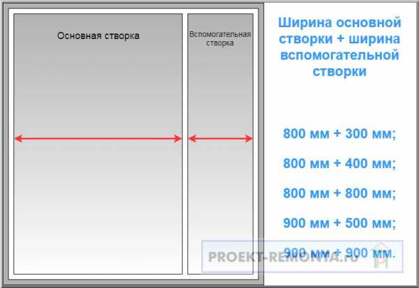 Ларгус ширина проема