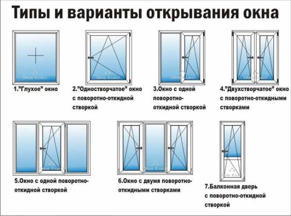 Стандартные размеры окна в частном доме фото