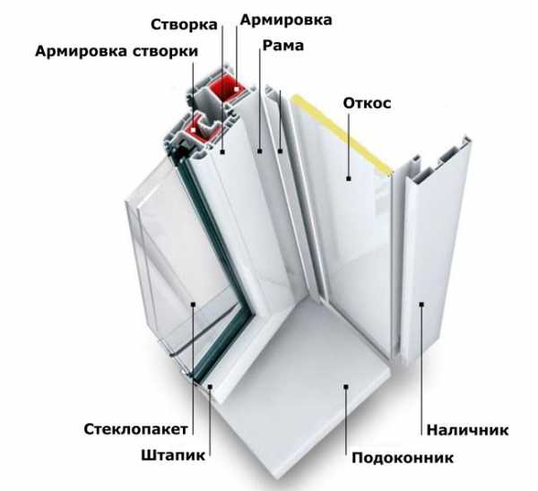 Стандартный разъем окна