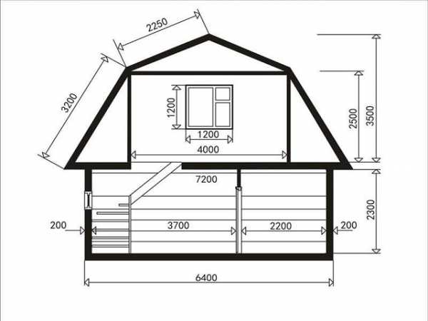 Строительство летнего домика – 12 правил для оптимального выбора .
