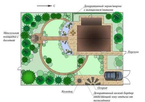 Схема участка прямоугольной формы 10 соток