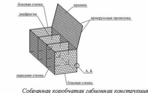 Устройство габиона схема