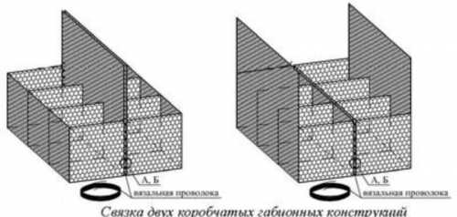 Устройство габиона схема